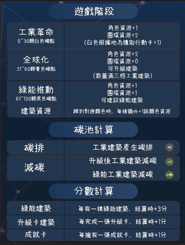 簡易說明卡背面