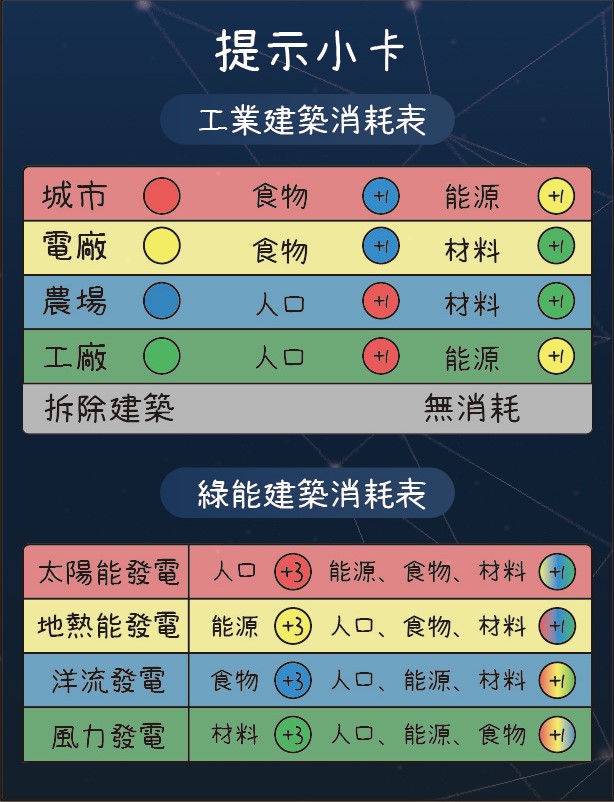 簡易說明卡