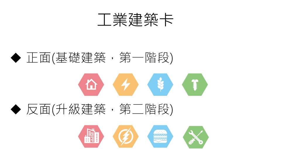 工業建築卡